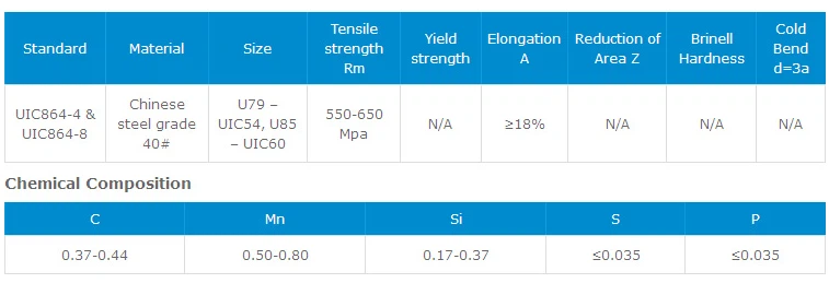 rail fish plate rail fish plate
