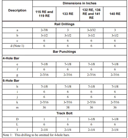 rail fastening rail fastening