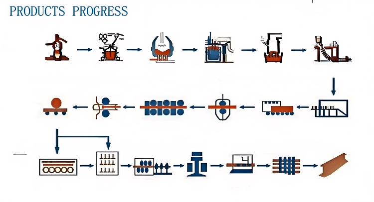GB Light 18KG Q235B 55Q Steel Crane Rail GB Light 18KG Q235B 55Q Steel Crane Rail