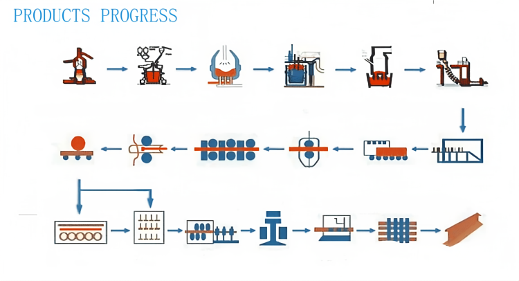 Carbon Steel Steel Rail Carbon Steel Steel Rail